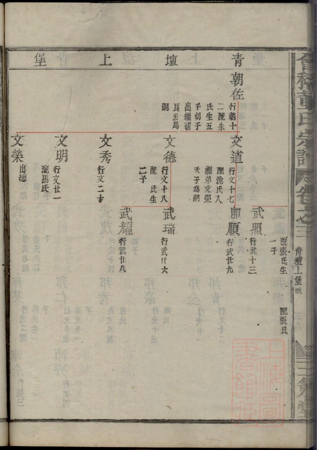 陈氏族谱字辈查询