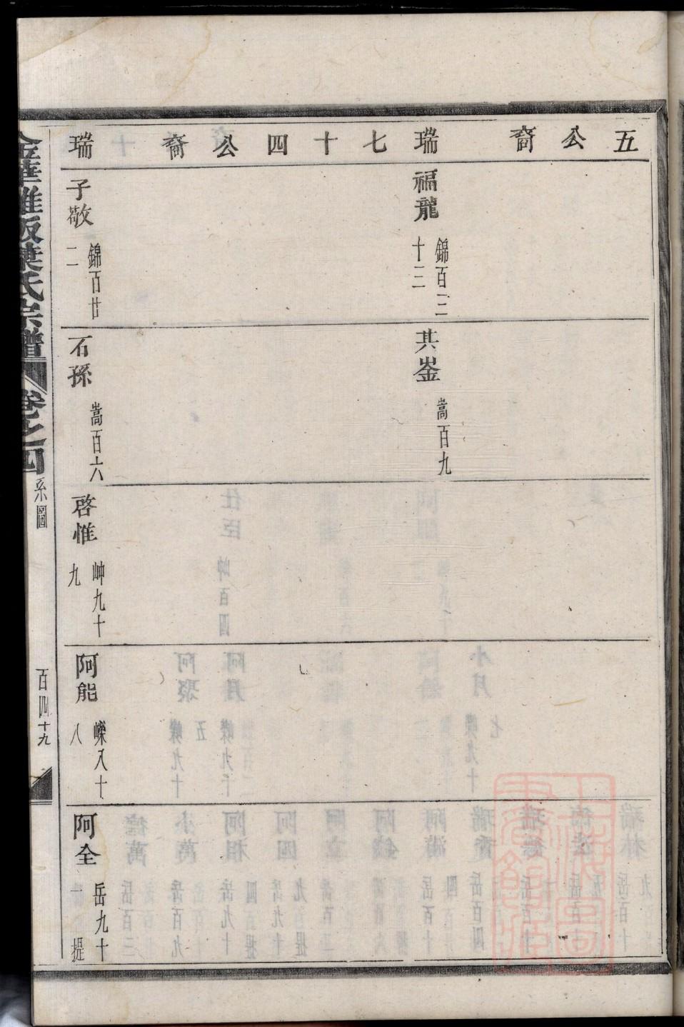 祠堂重修捐款通告