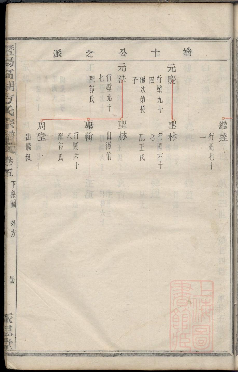 程家谱辈分表