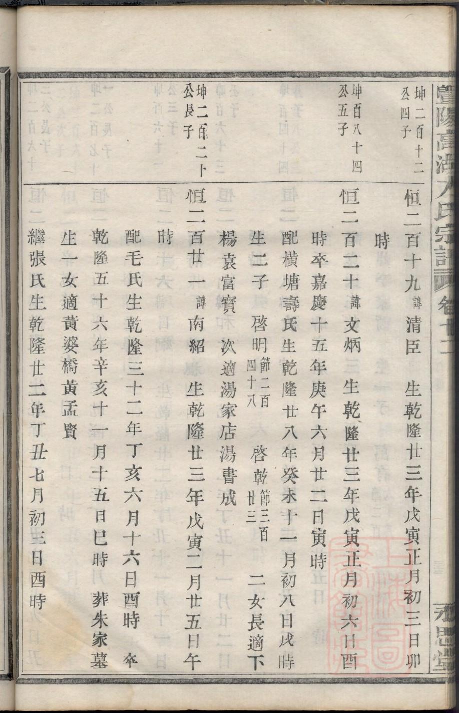尉迟氏辈分表