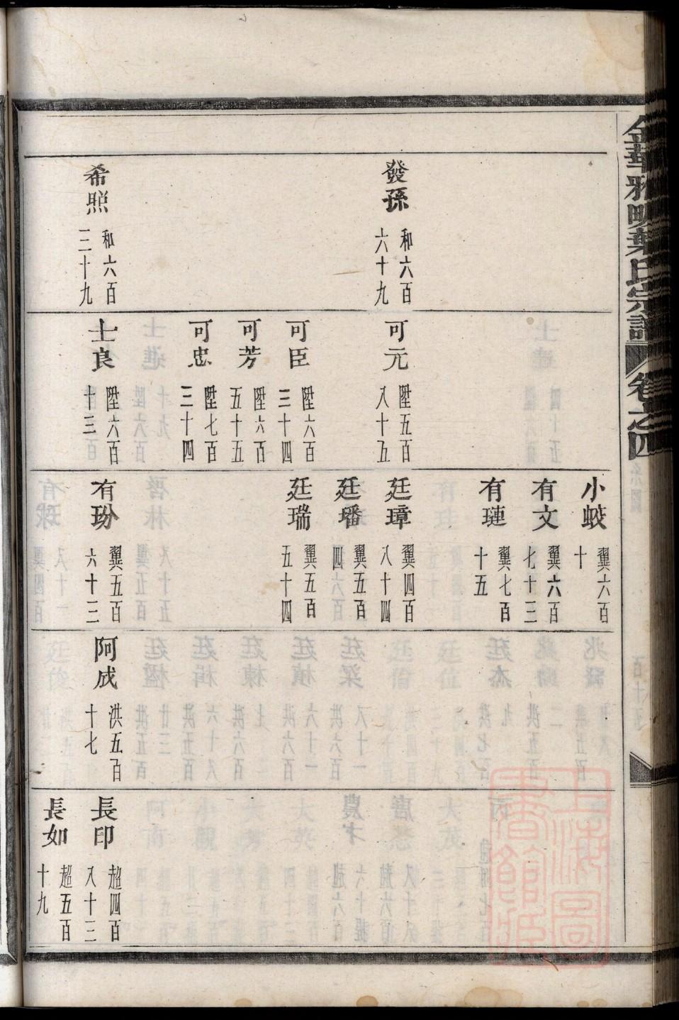 轩姓历史名人有哪些