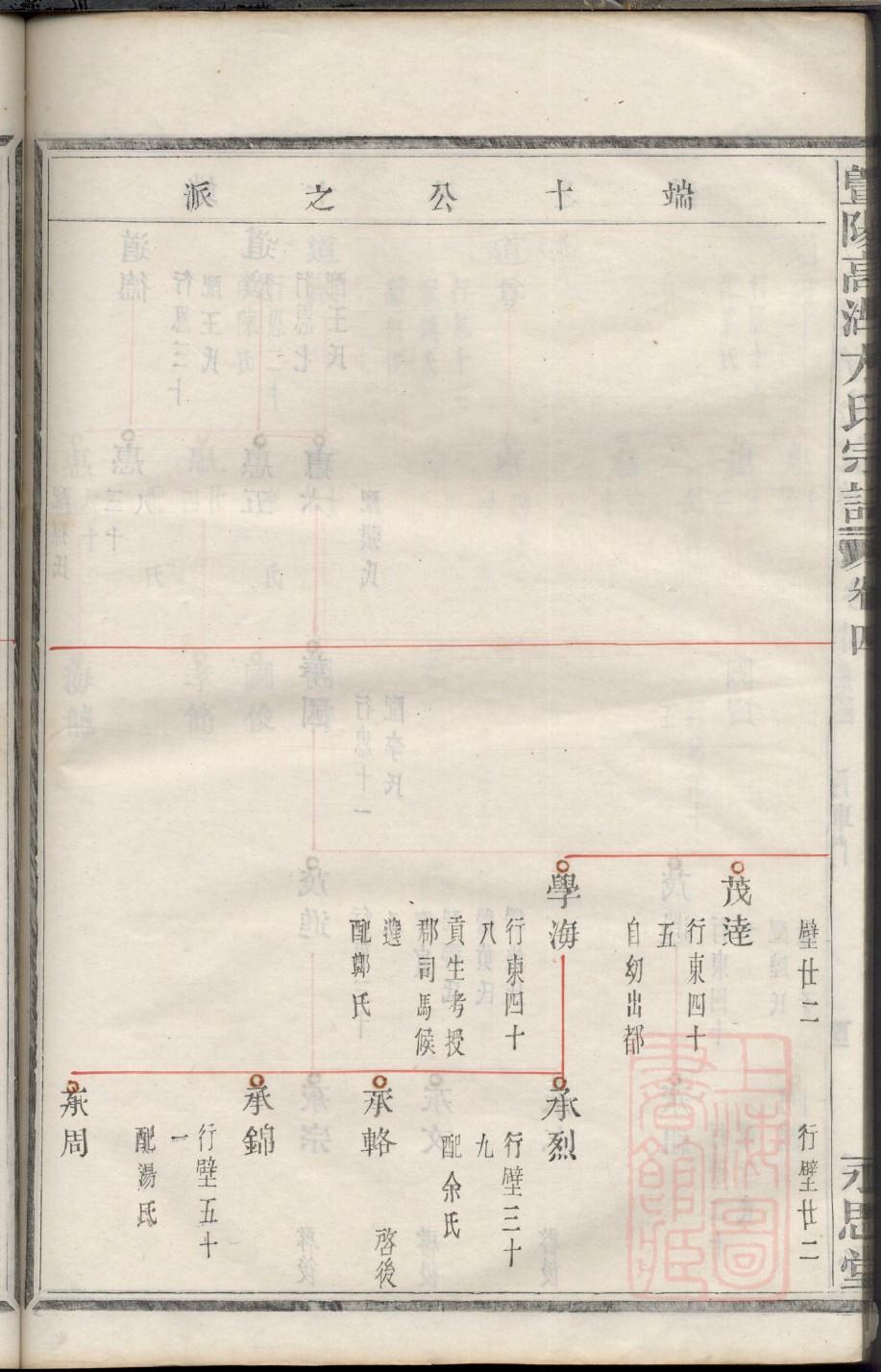 子车姓族谱字辈大全