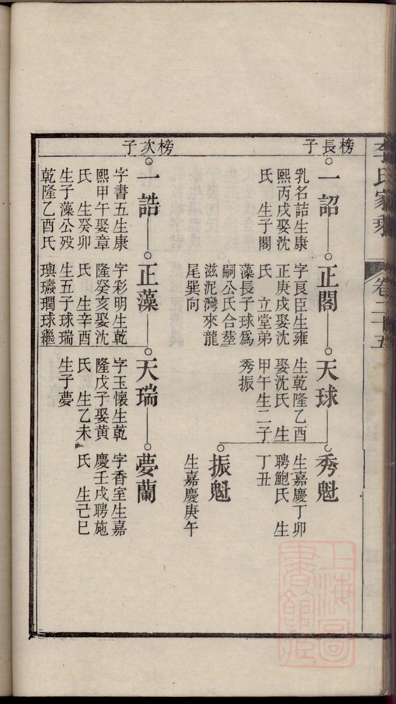 谷口谷姓家谱