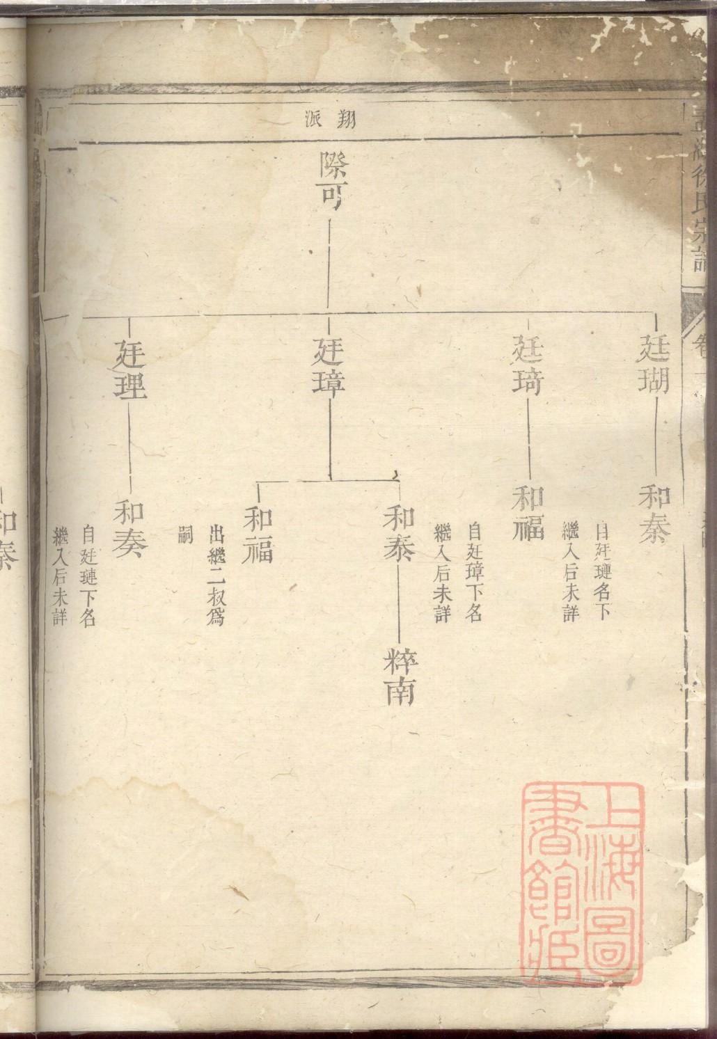 大宅门家谱图