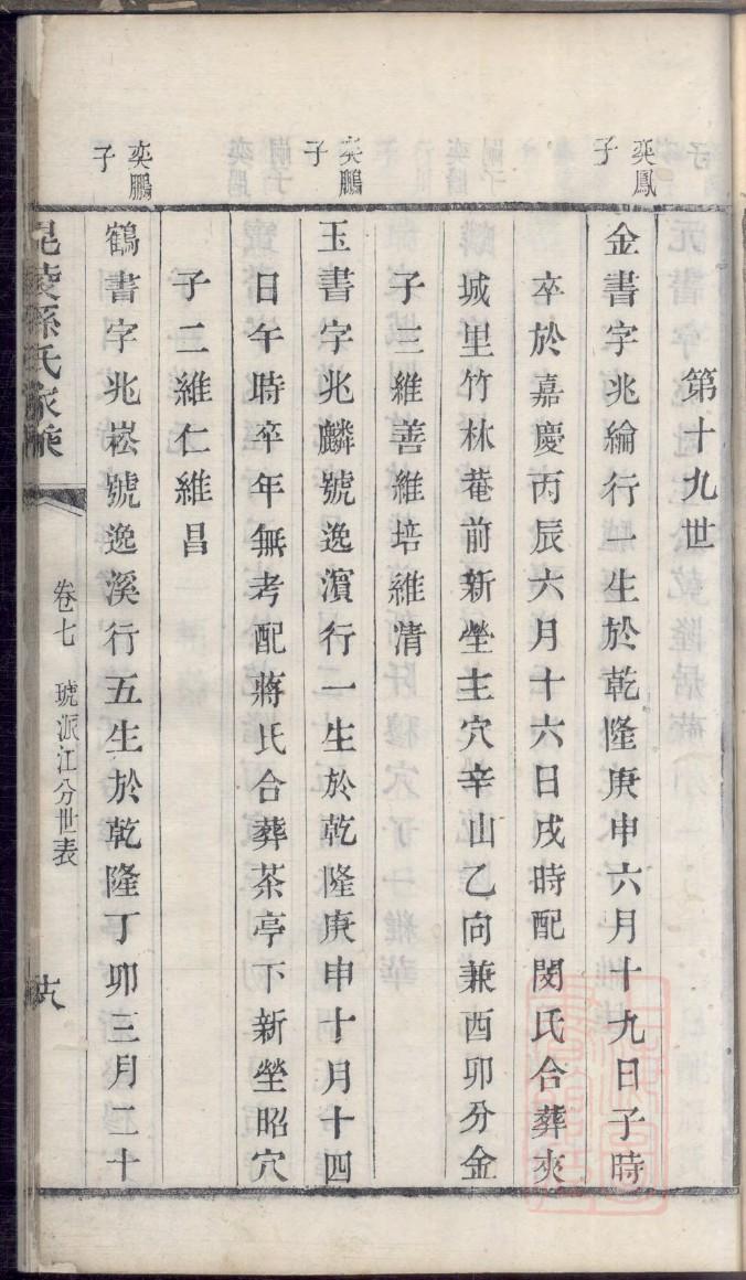唐皇室家谱