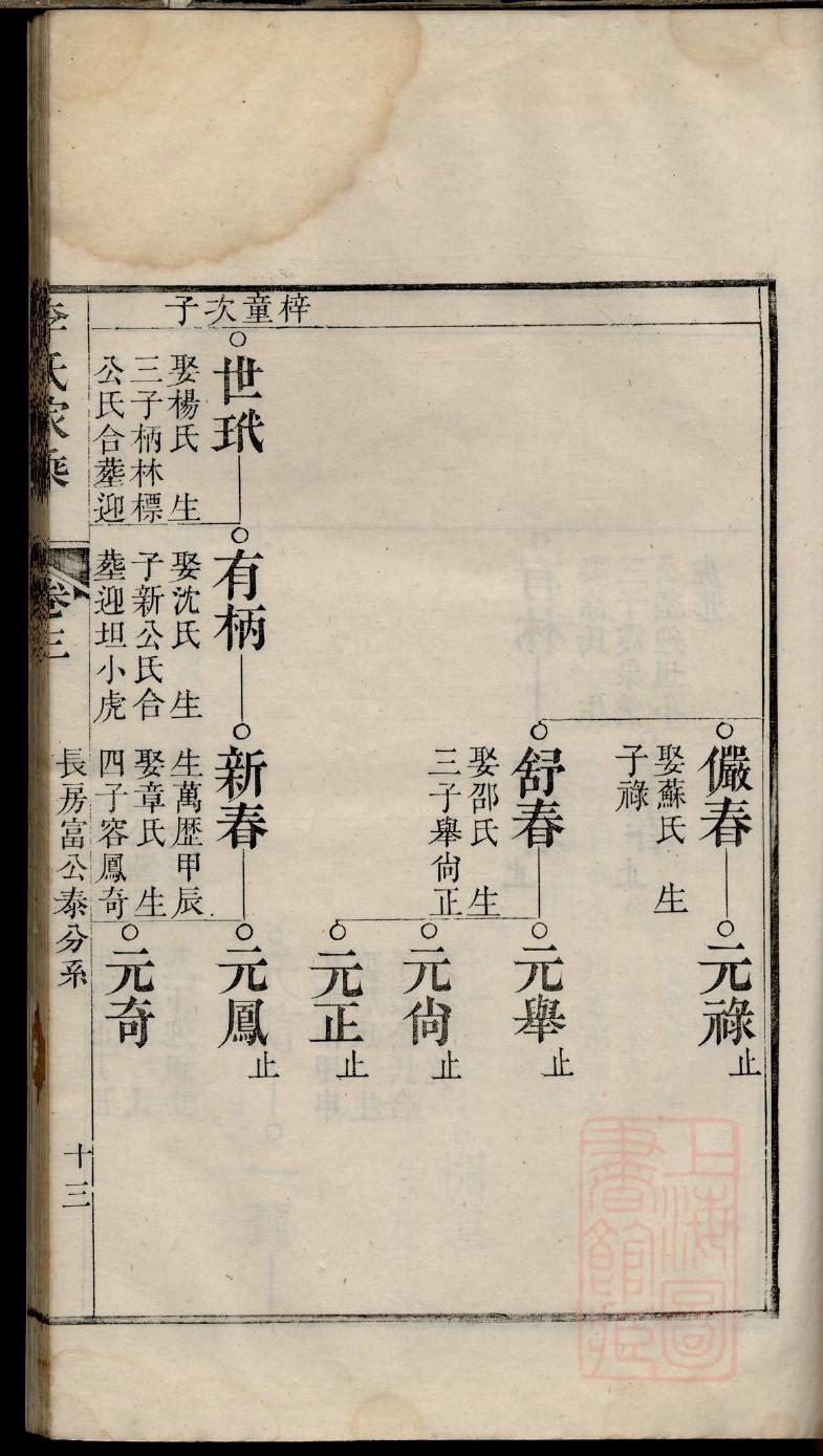 辽阳高家家谱辈分