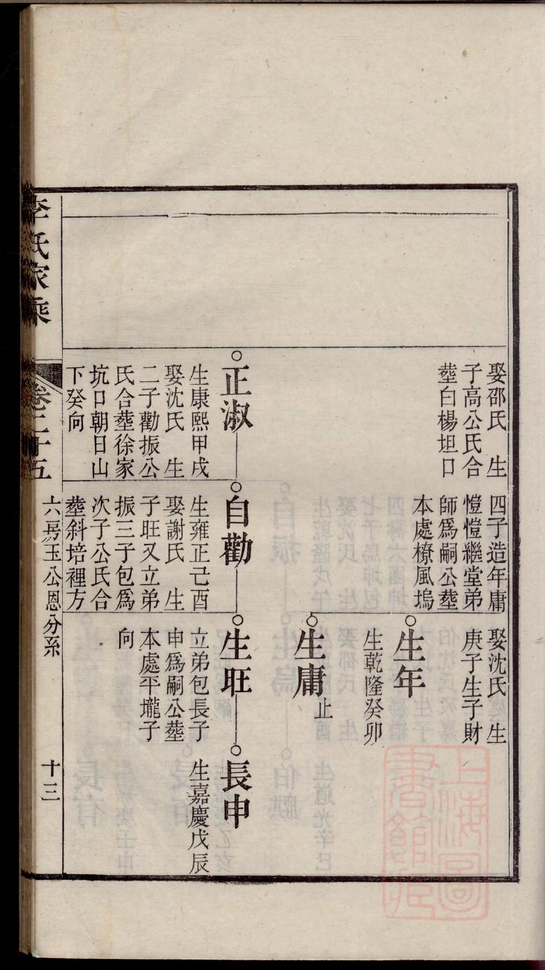 寻氏家谱