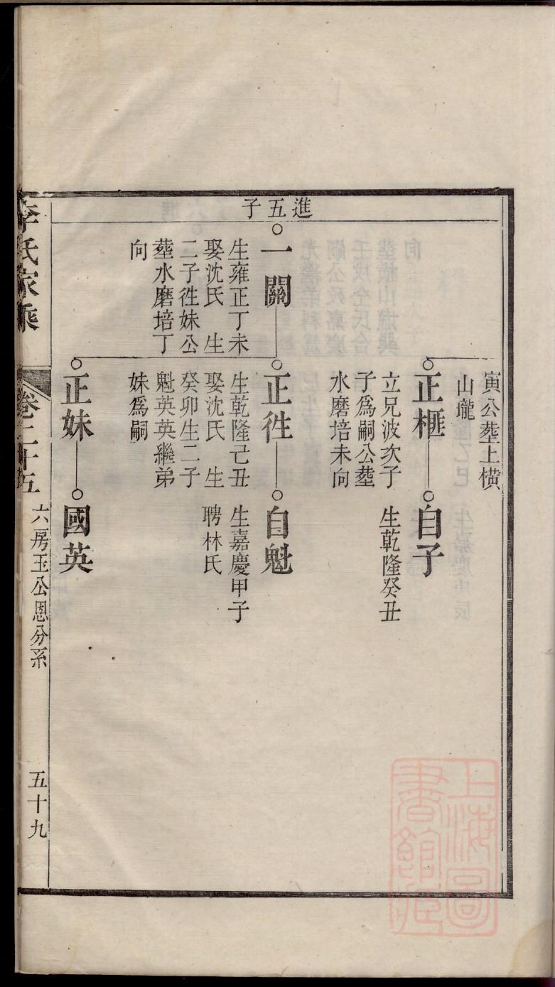 留氏辈分表
