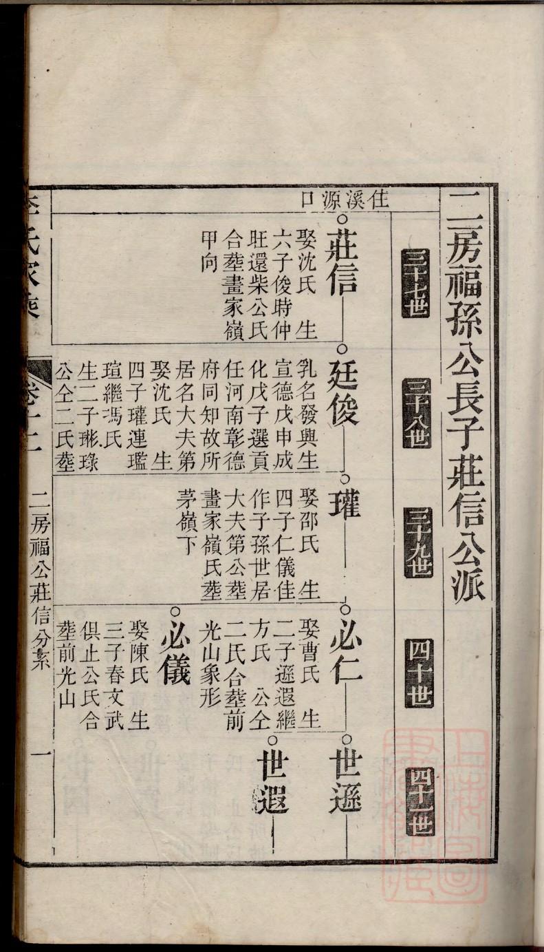 湖北恩施覃氏家谱