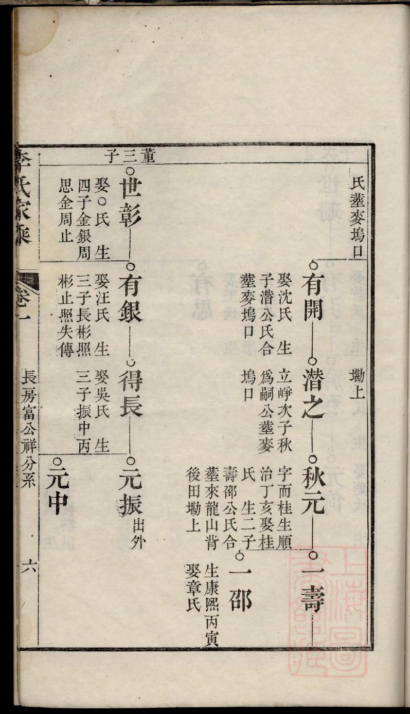 戏氏族谱在哪里看