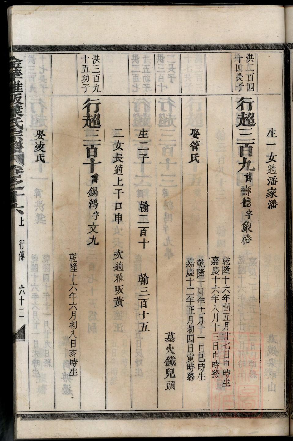 甘肃秦氏家谱