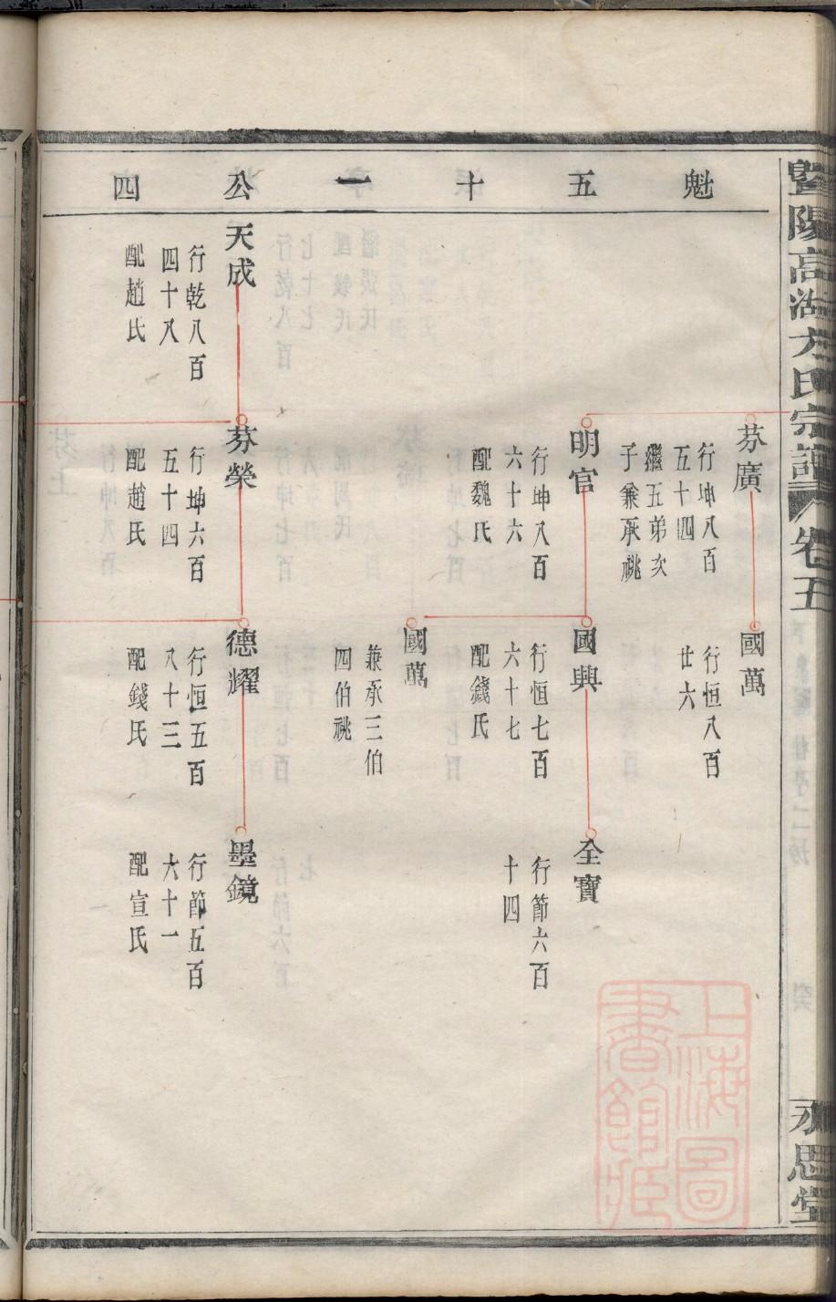 辛安于氏家谱字辈