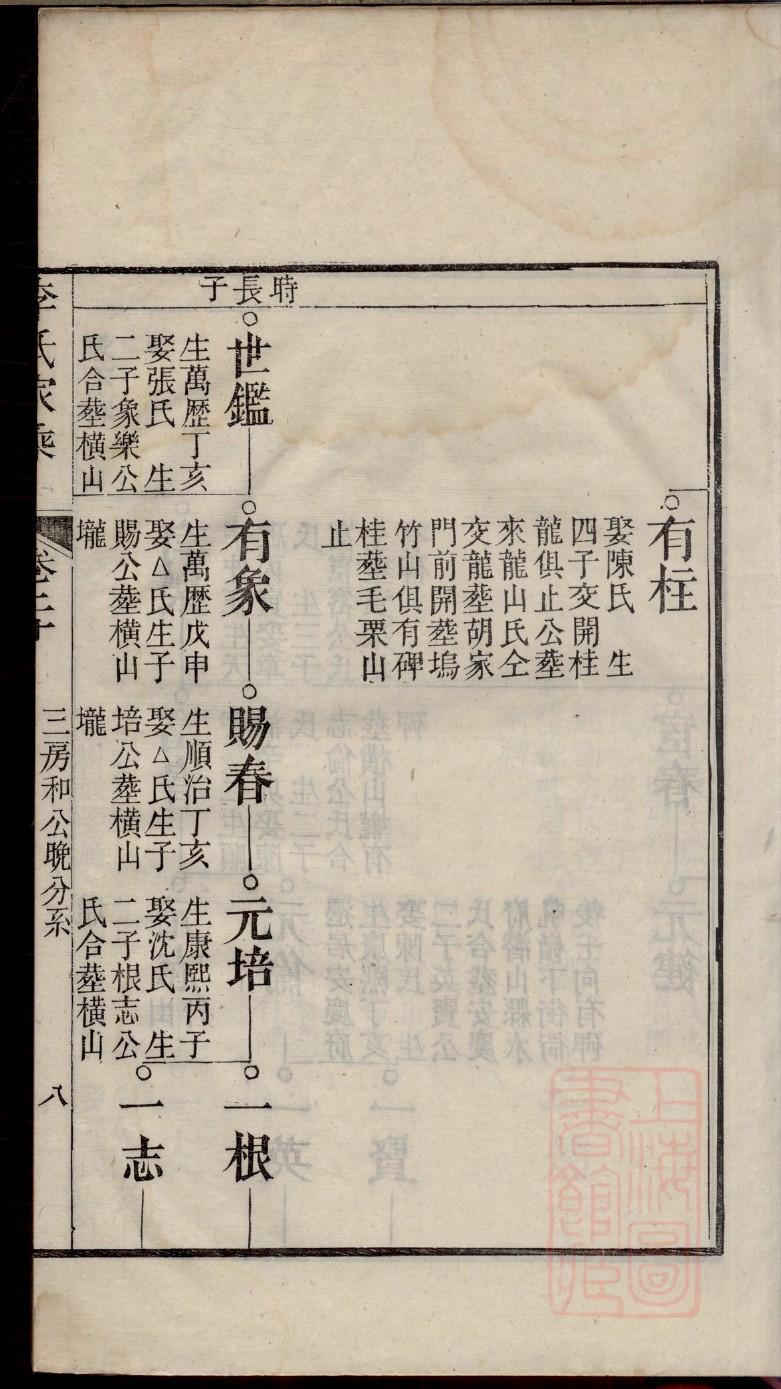 六安汪氏家谱