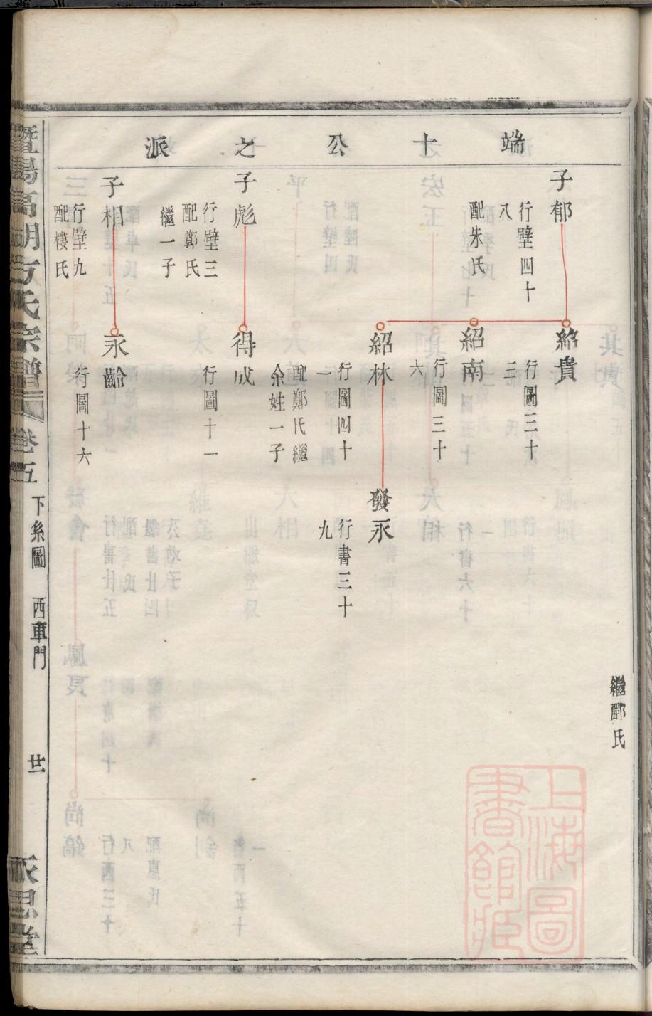 铜陵章氏族谱字辈