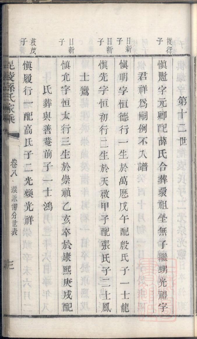蓬氏的起源