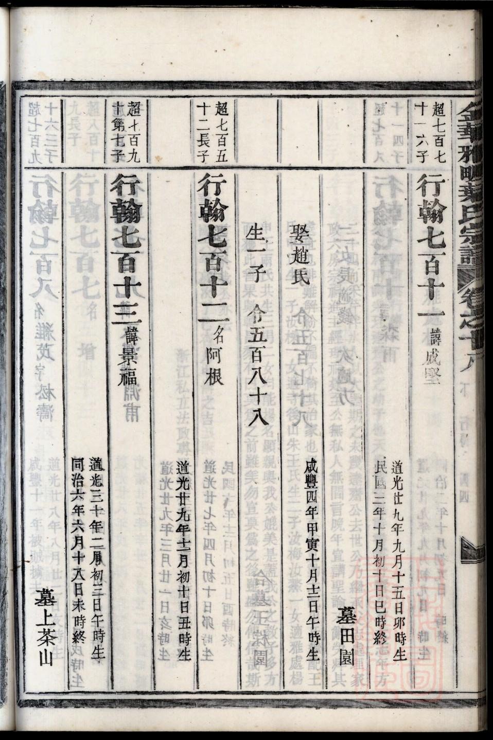在氏的起源