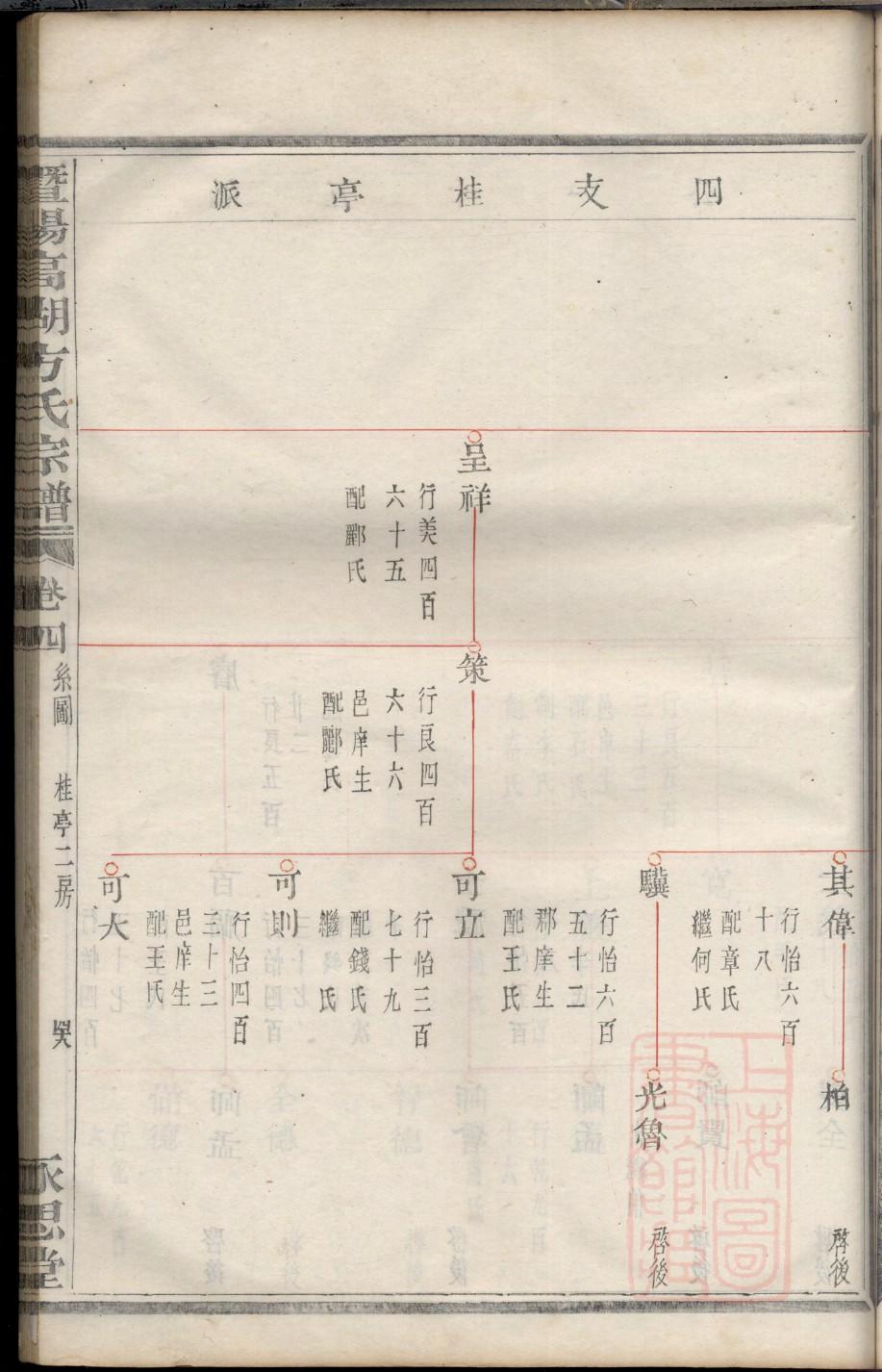 杭氏家谱24个辈分