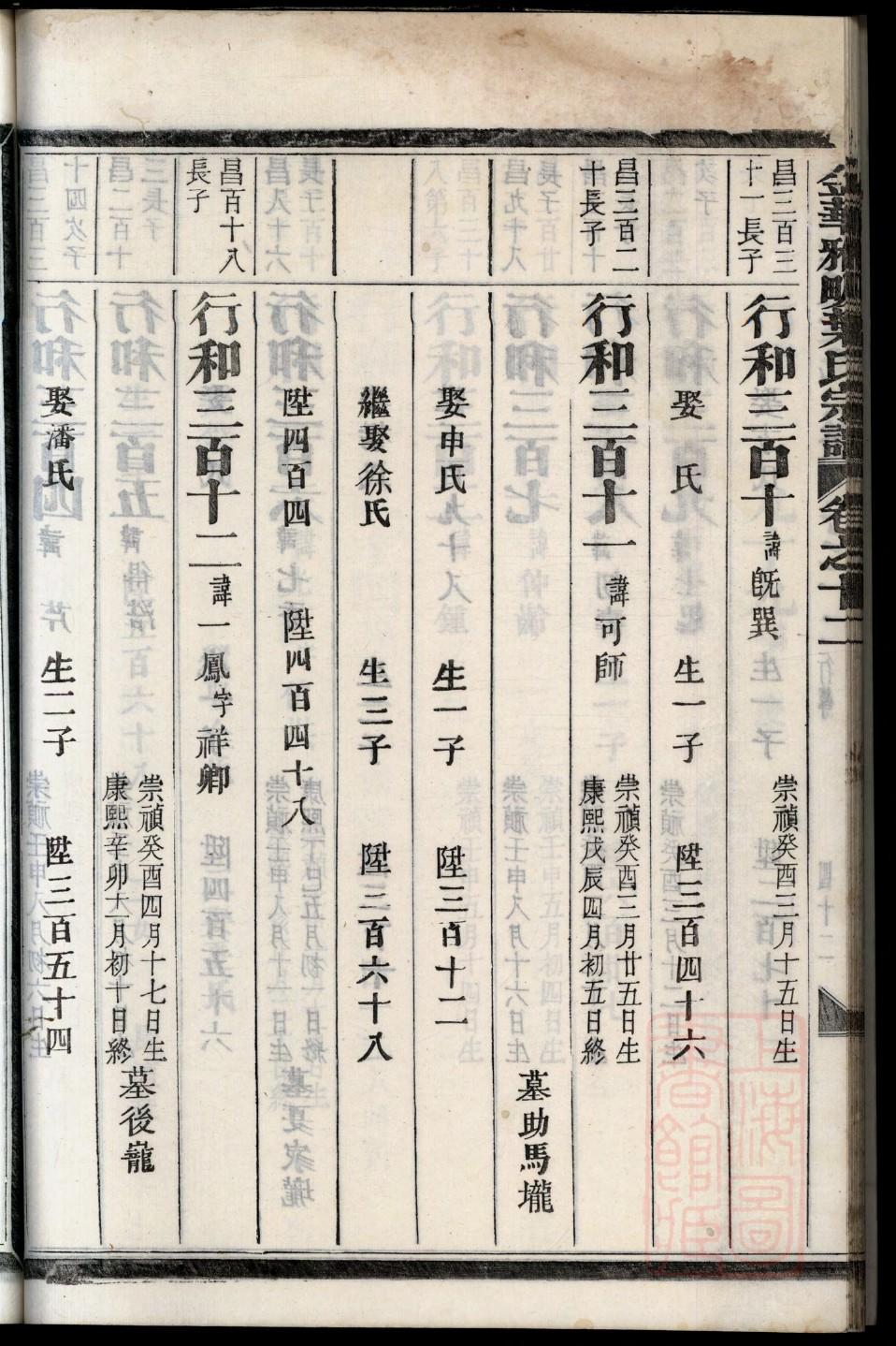 老氏祖先是谁