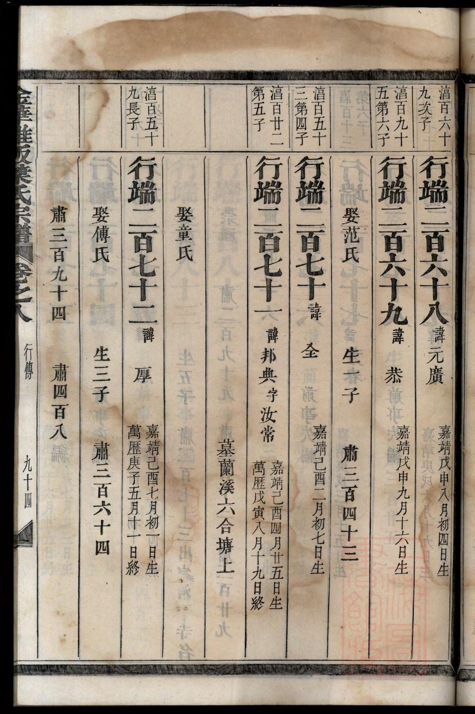 府氏的起源
