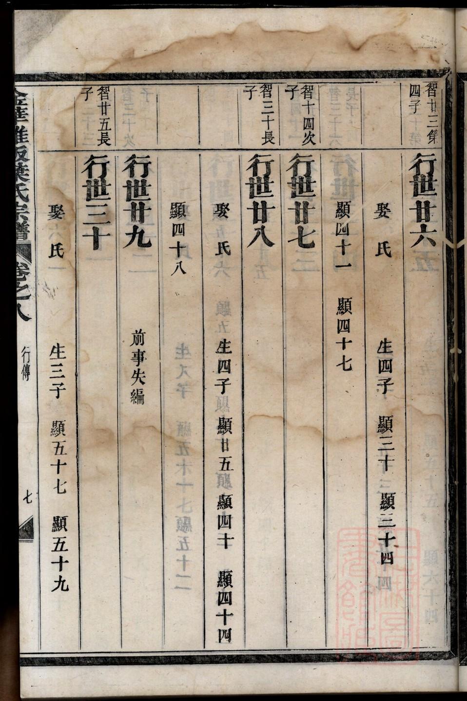 欧氏族谱108字辈