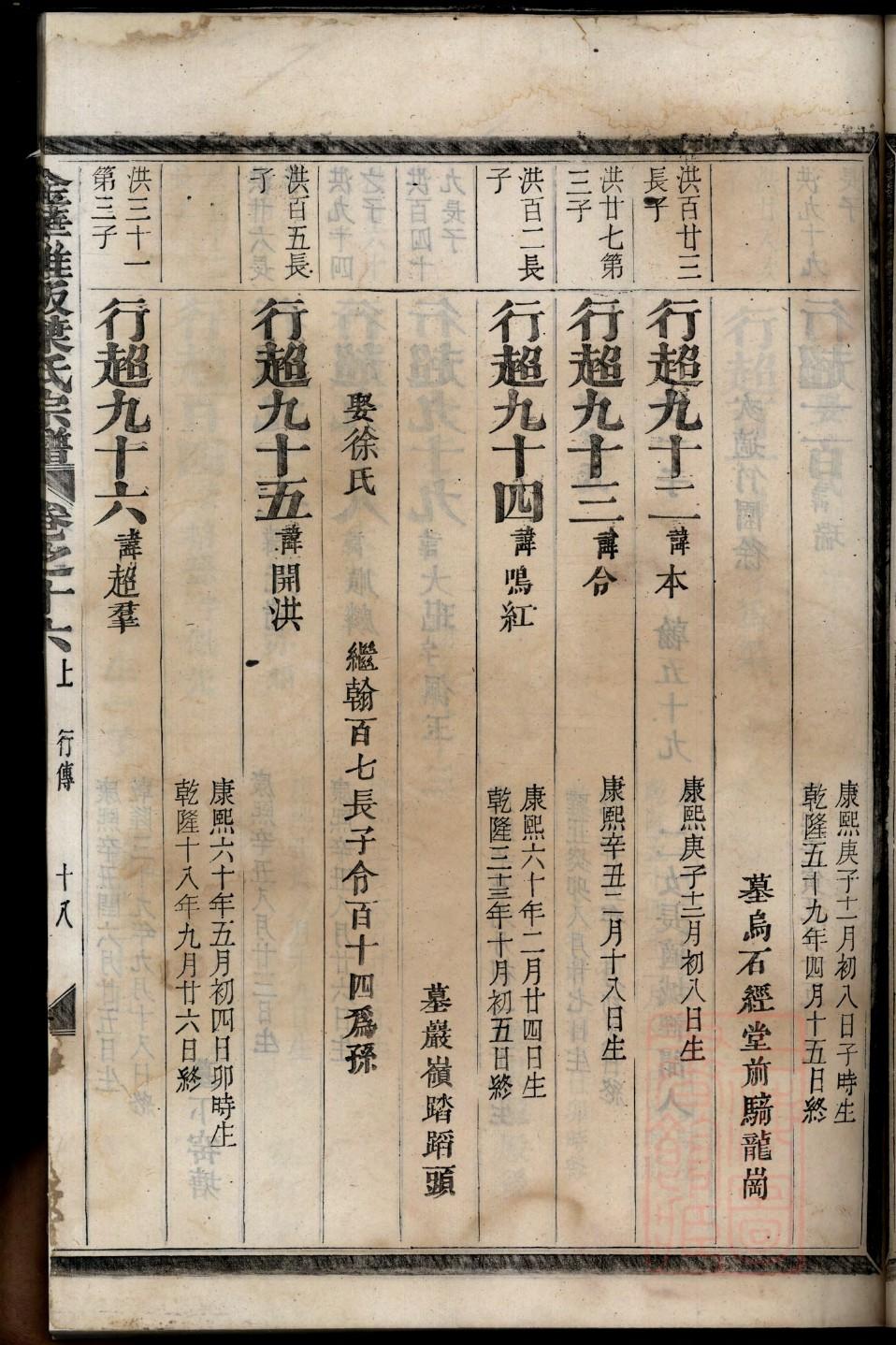 田氏家谱所有字辈查询