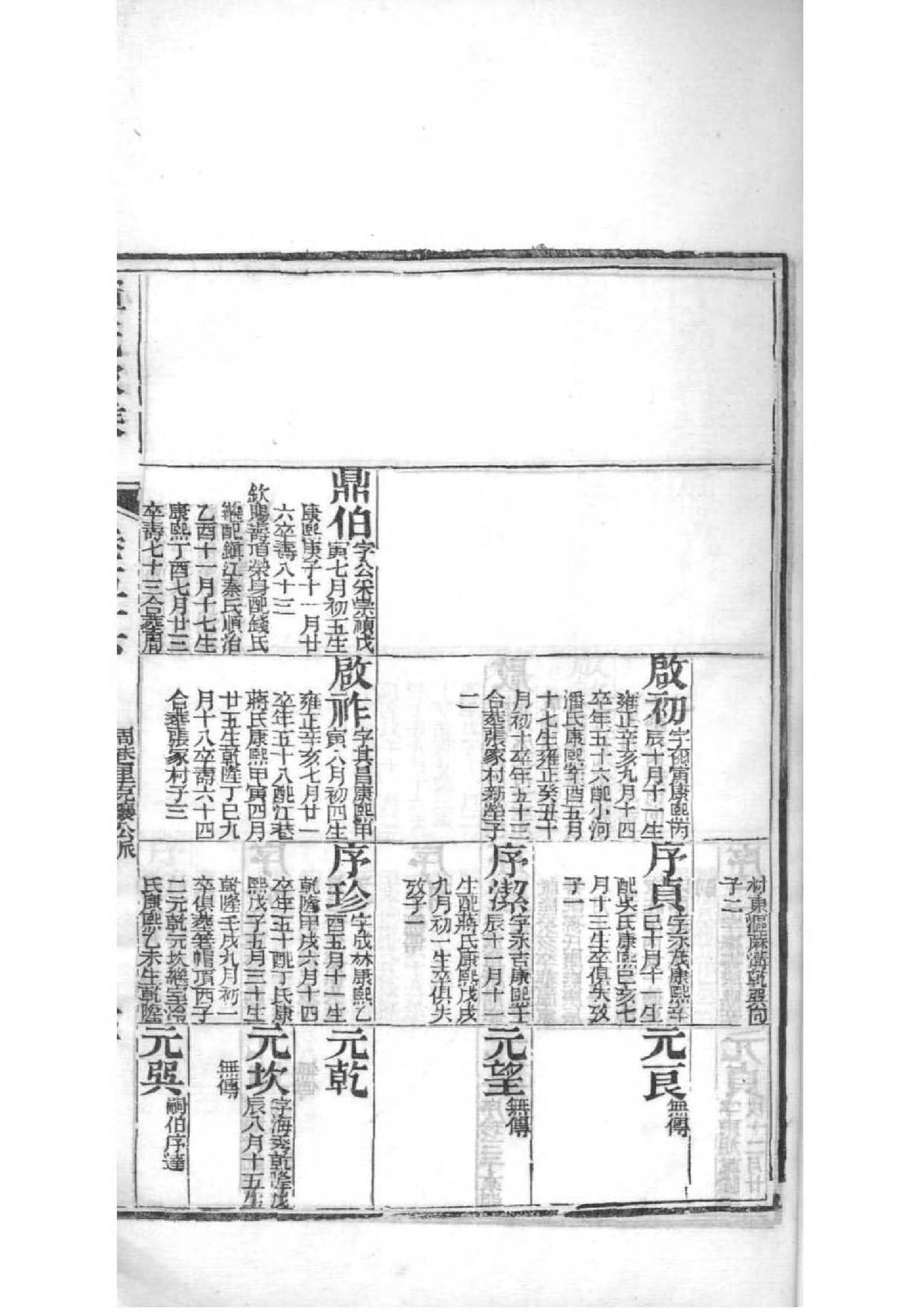 龚氏族谱点名册
