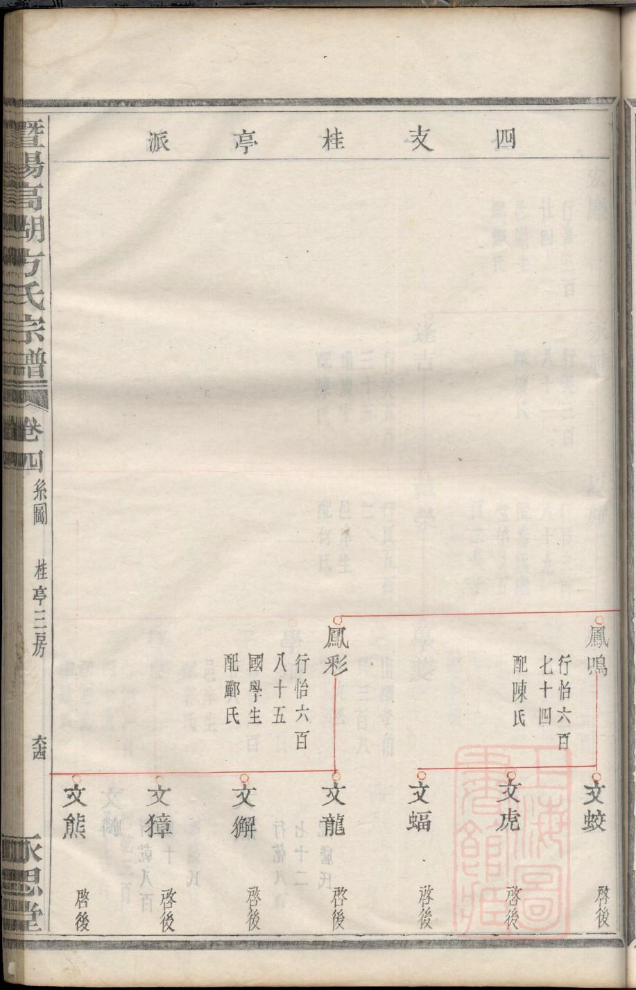 贵阳马家家谱