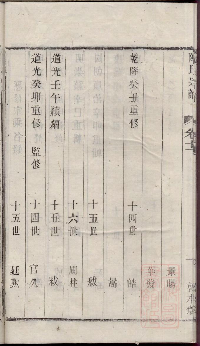 蔡氏家谱字辈查询表