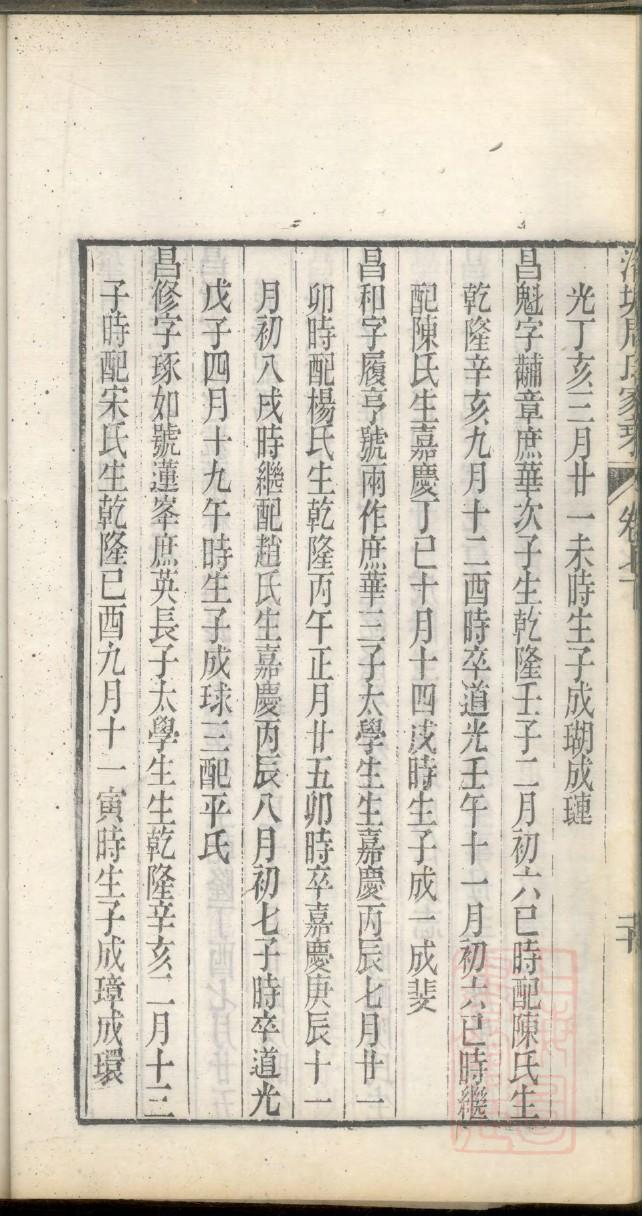 陶氏家谱字辈大全