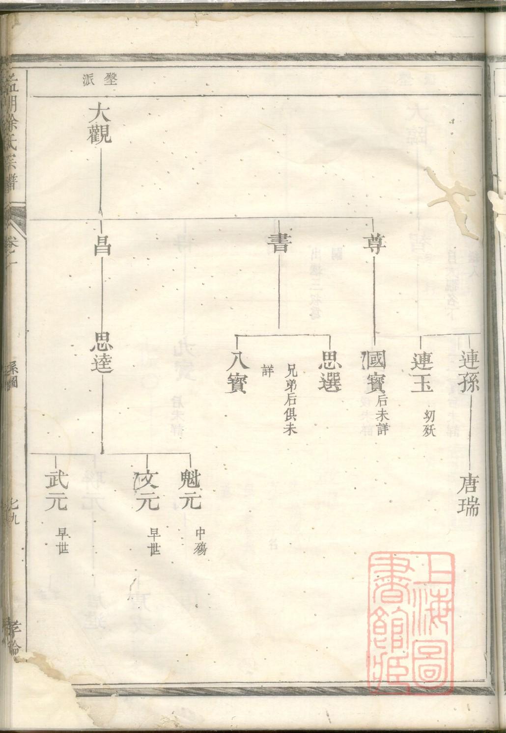 寿氏家谱字辈