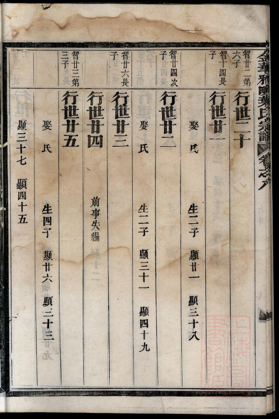 张式族谱