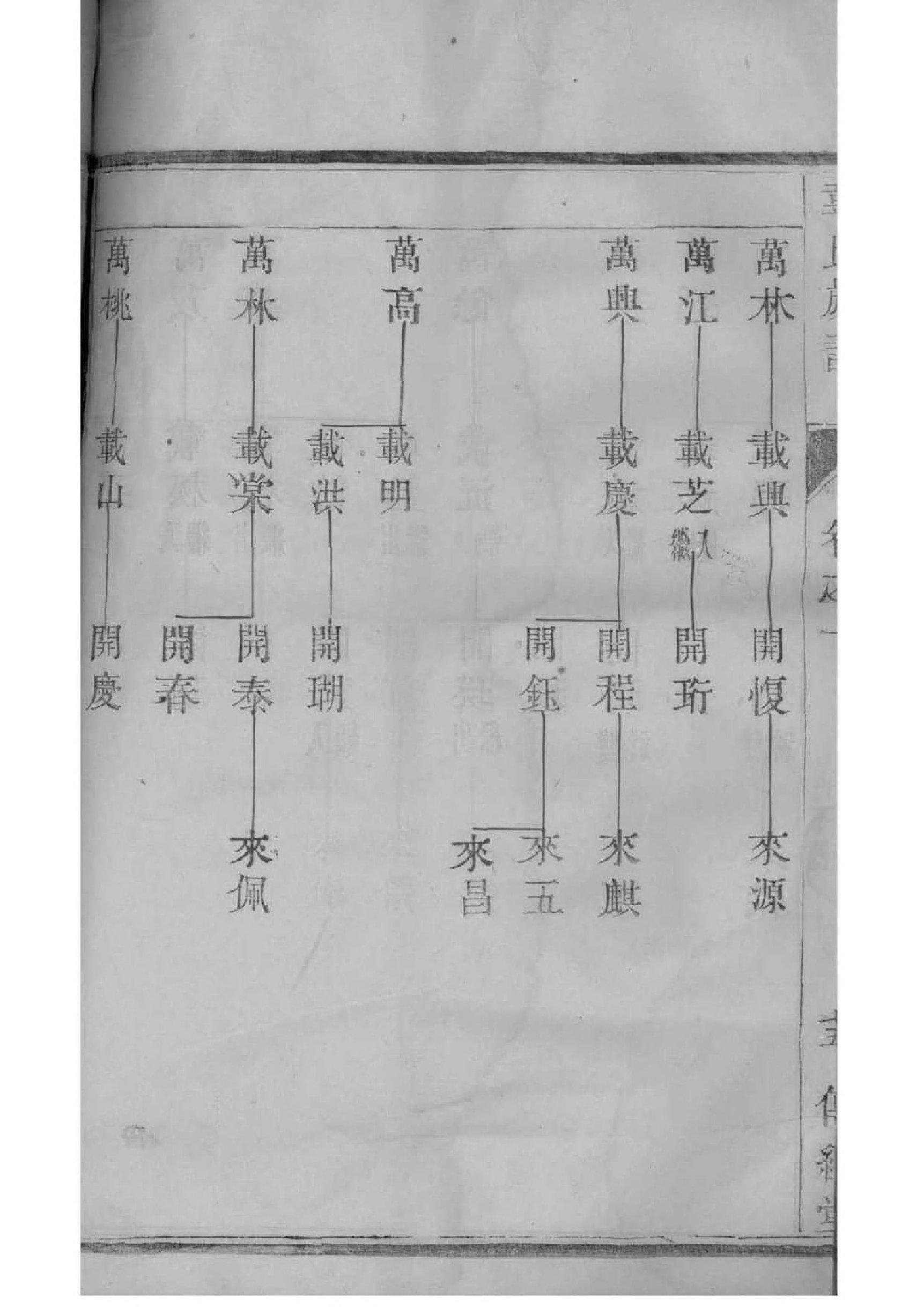 河南黄姓家谱