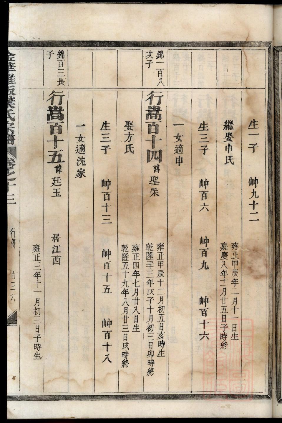 堂邑张庄宗族谱