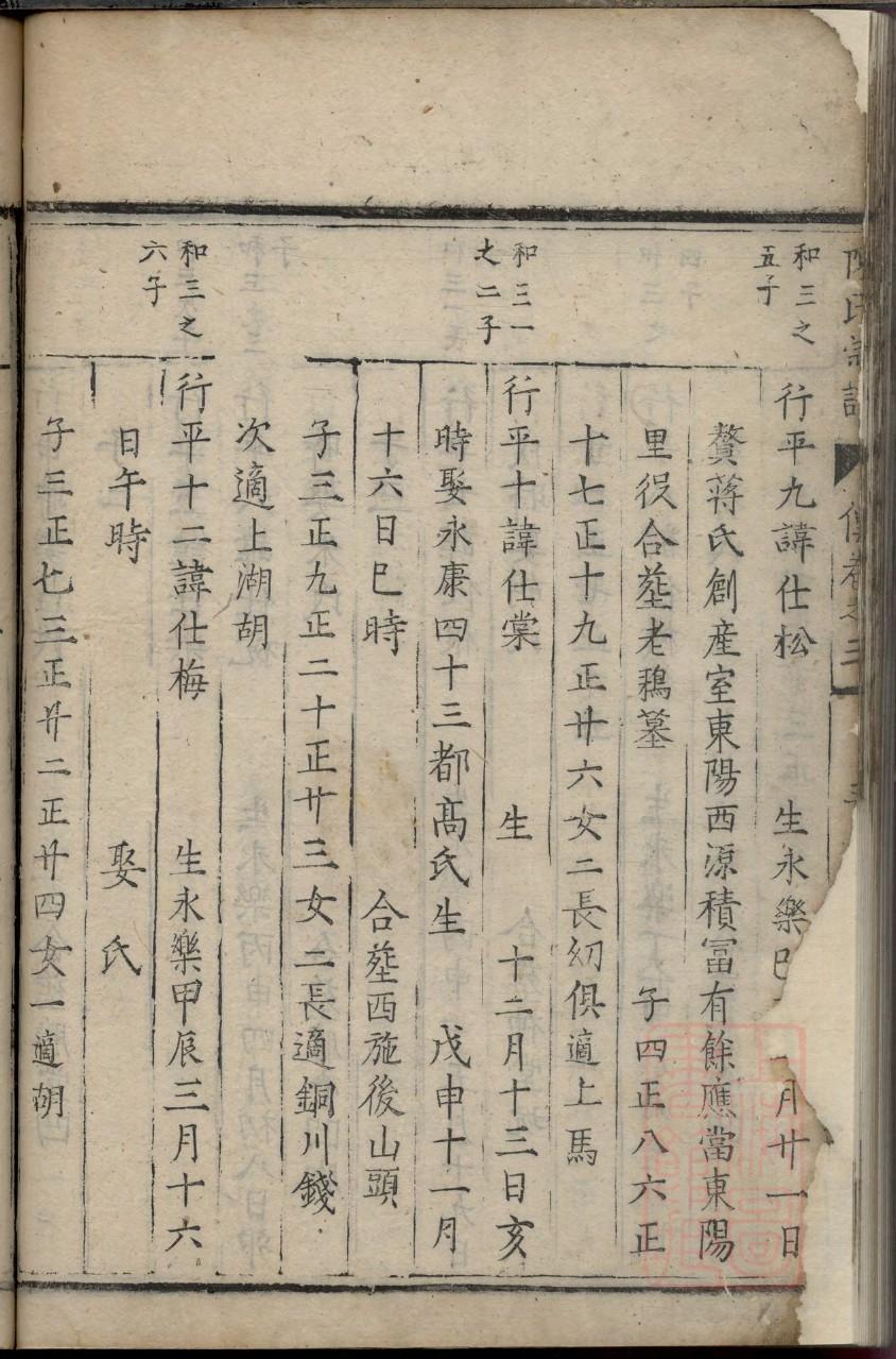 第五氏宗祠对联