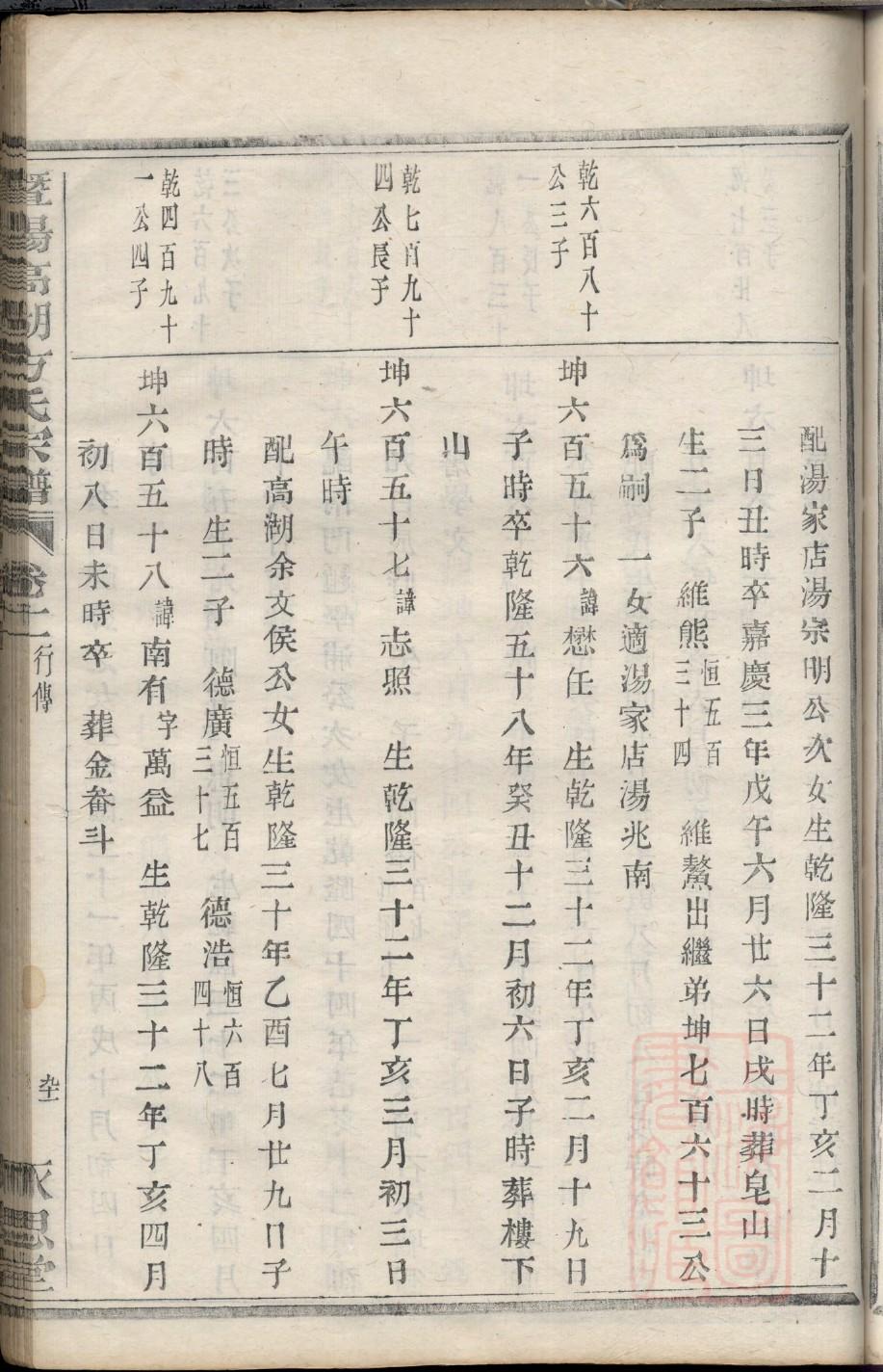 绳姓族谱字辈大全