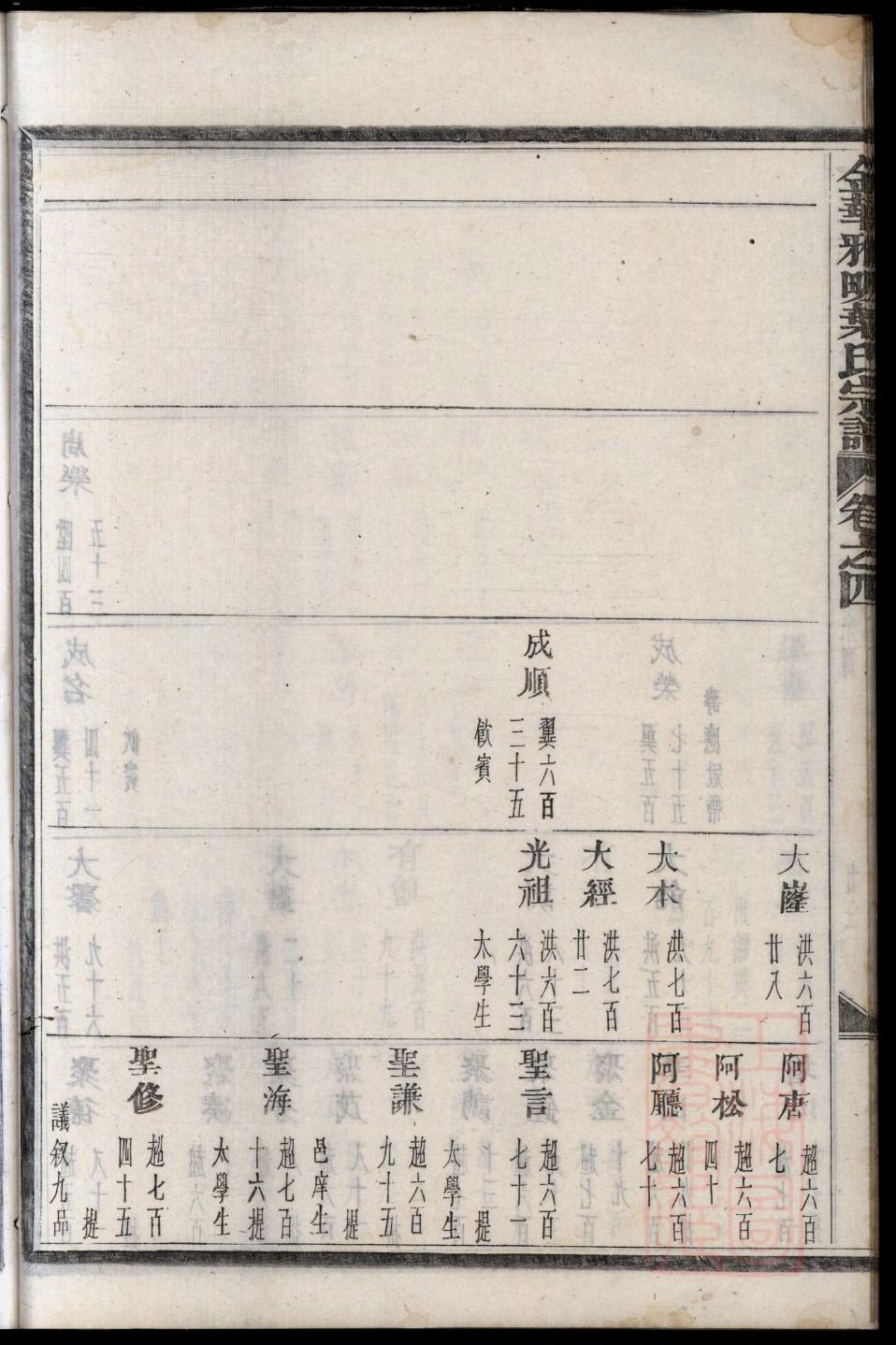 梁丘氏辈分表