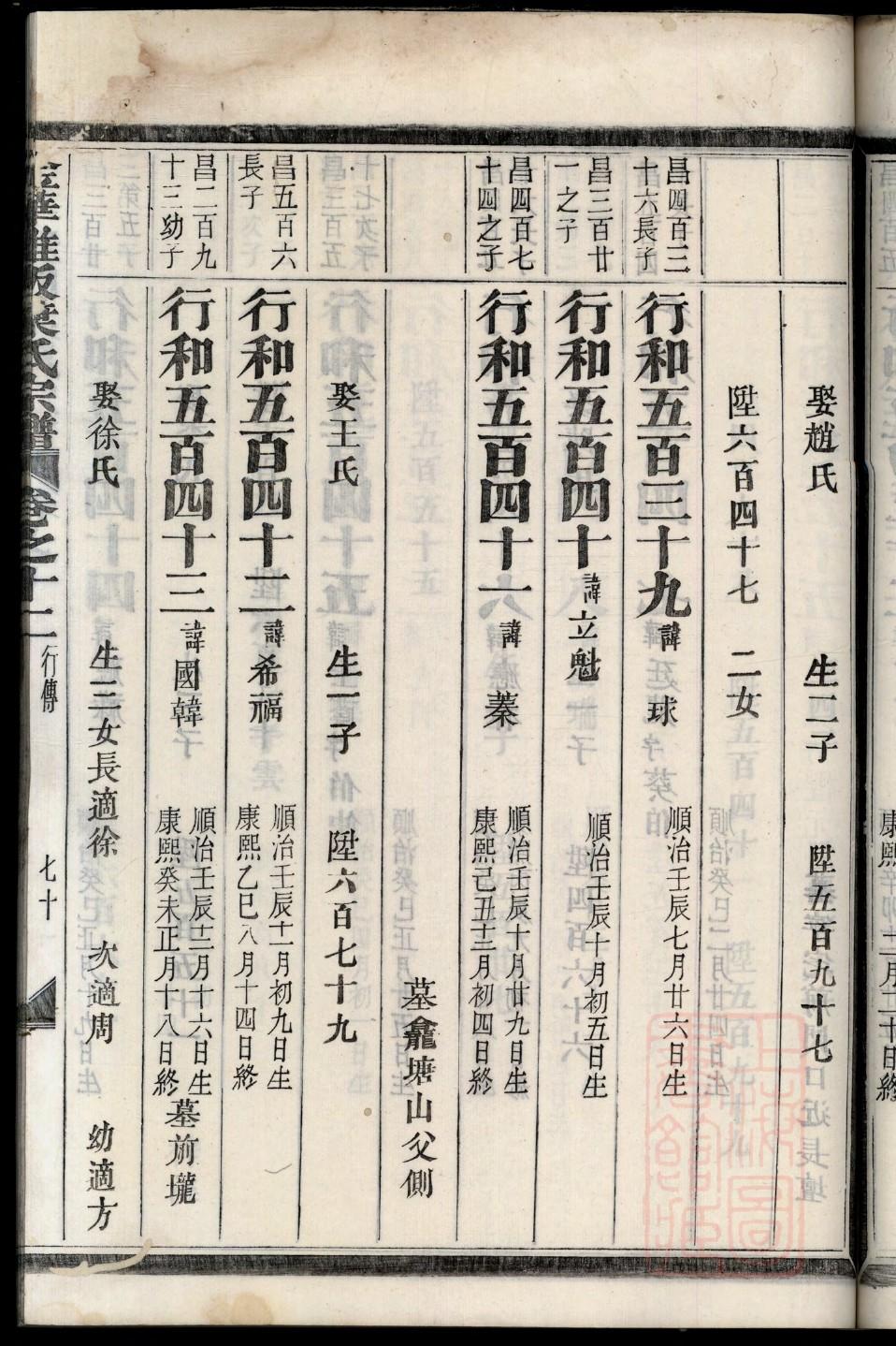 受姓全国有多少人 受姓全国有多少人