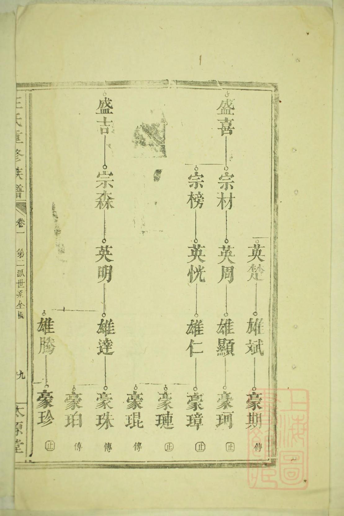 传承家谱制作软件