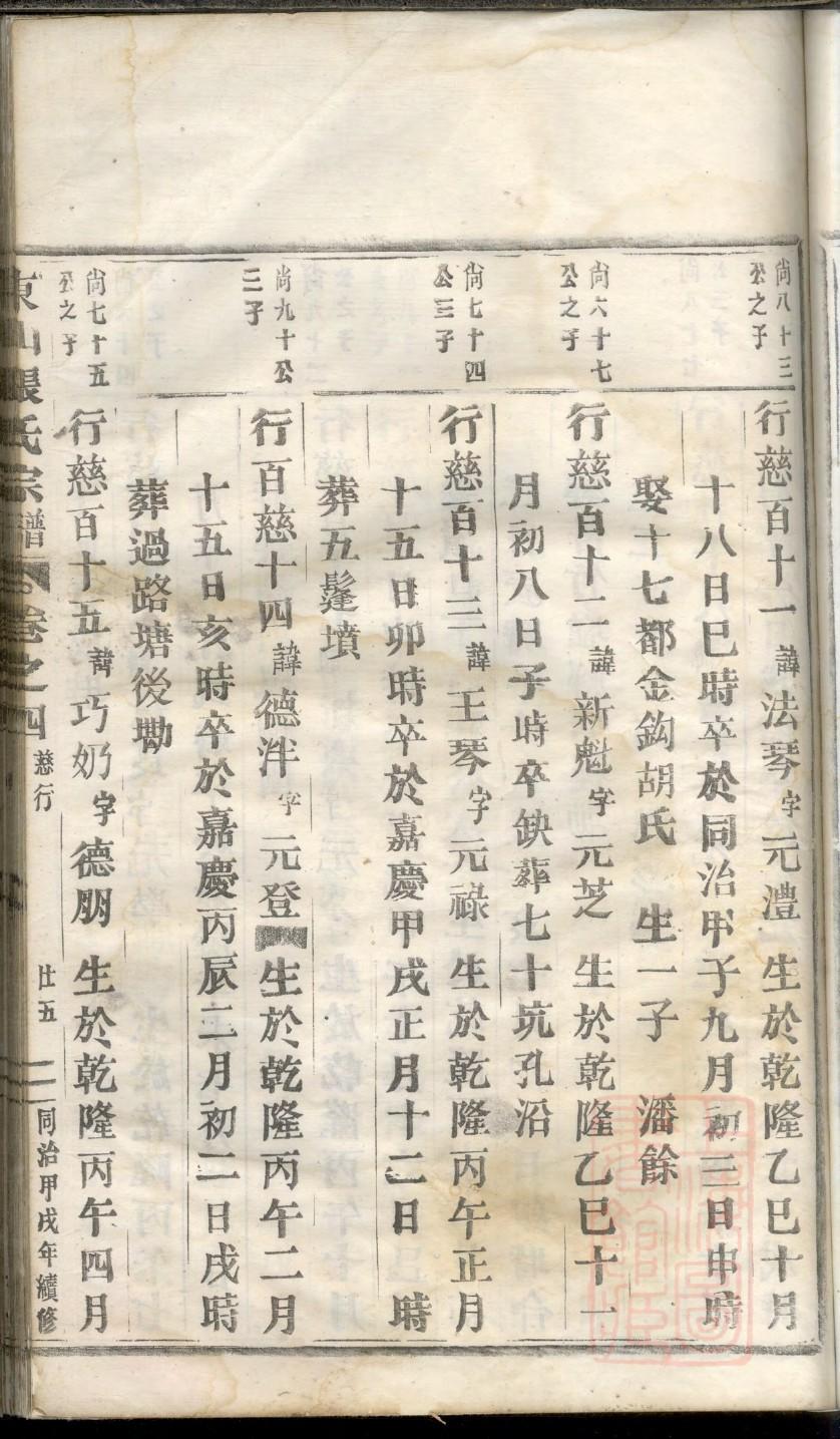 爱新觉罗后代金姓家谱