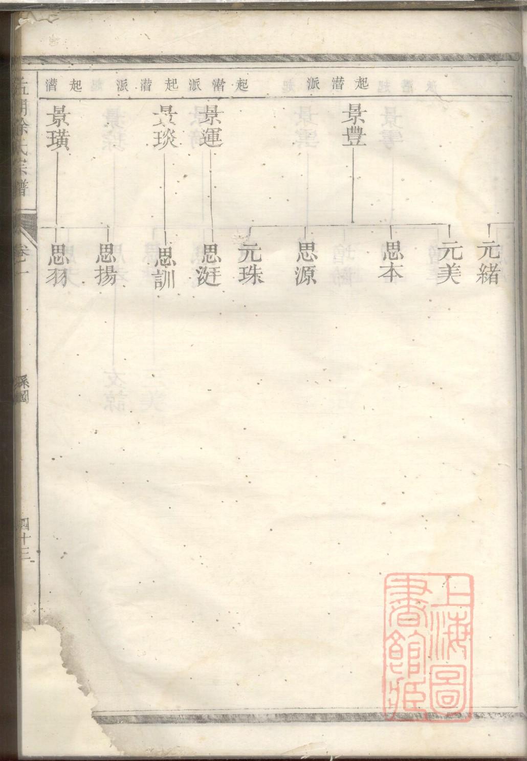首氏起源地祖籍哪里