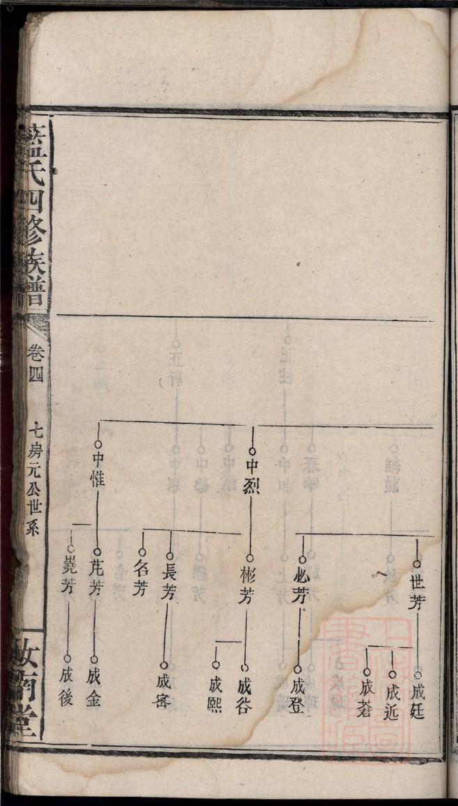 陈氏家谱字辈大全固始