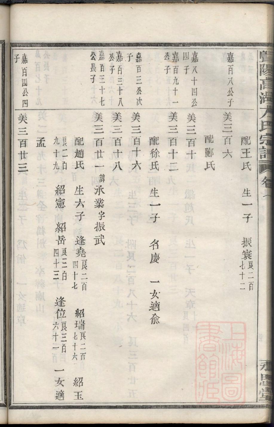 真氏家谱族谱数据库