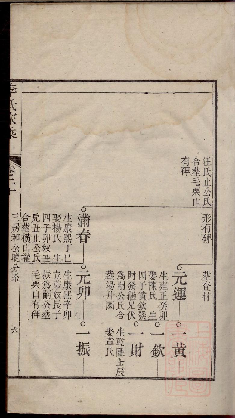 吉林杨氏家谱