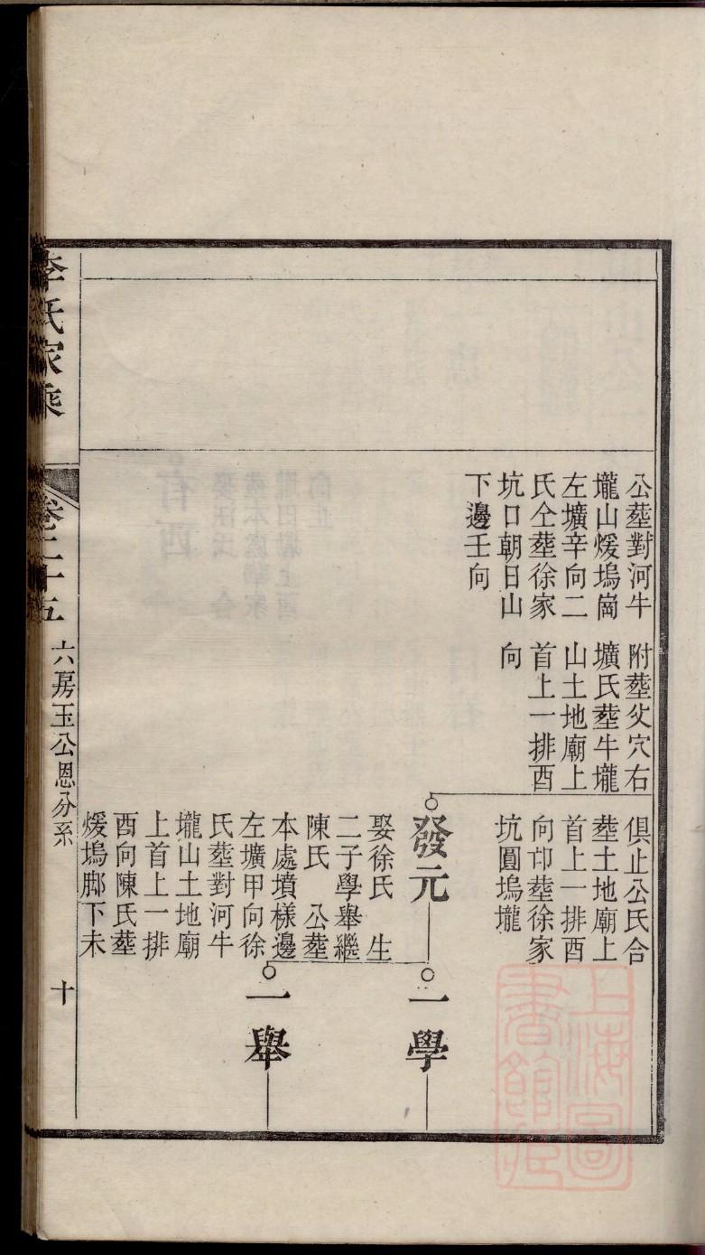 户姓族谱字辈排行
