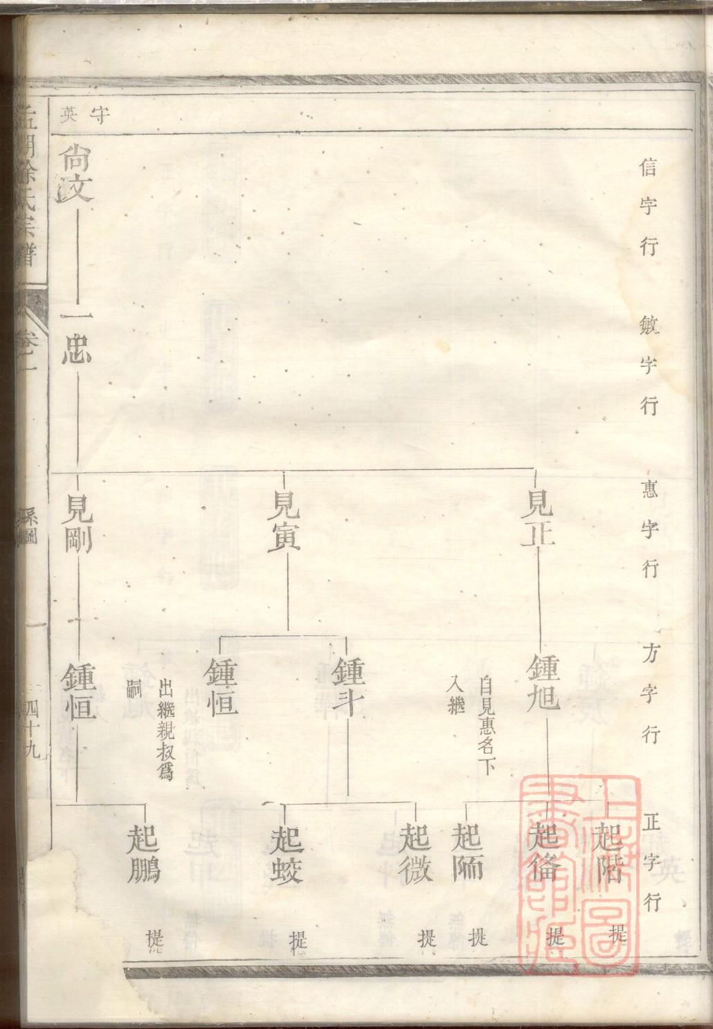 贵州威宁王氏家谱