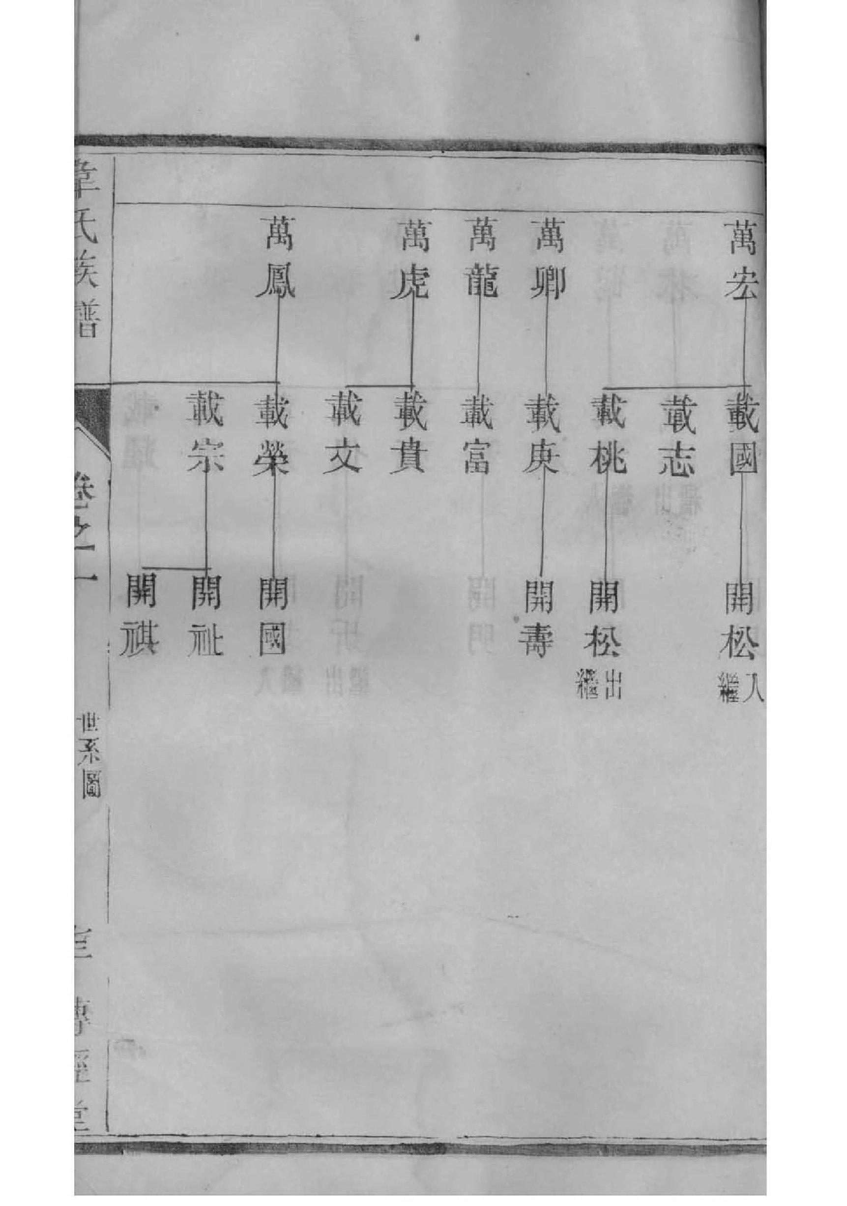 重庆云阳陈姓家谱