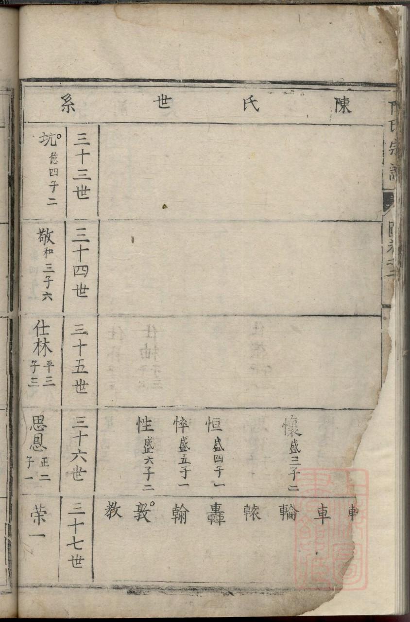 肥东李氏族谱
