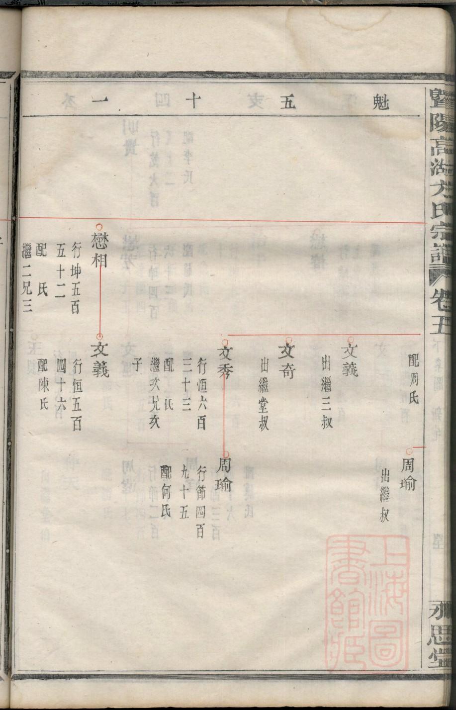 求氏族谱家谱