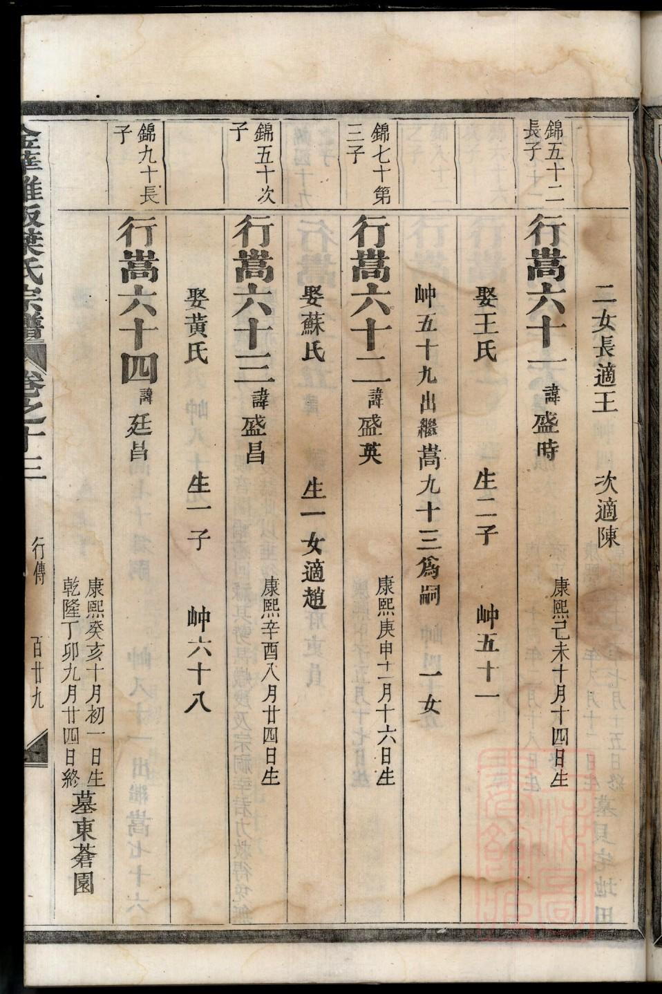 汪氏家谱24个辈分