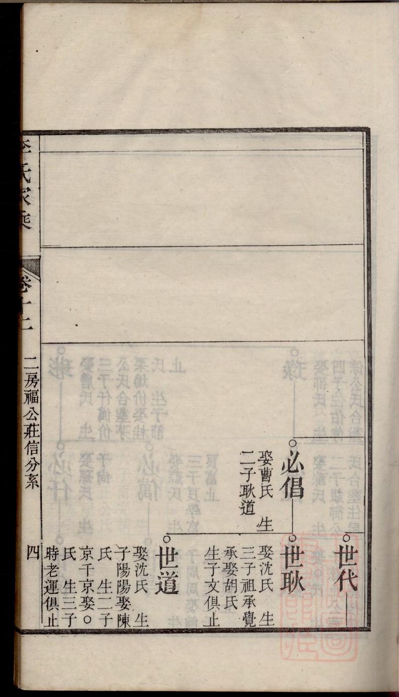 吉布哦地家谱